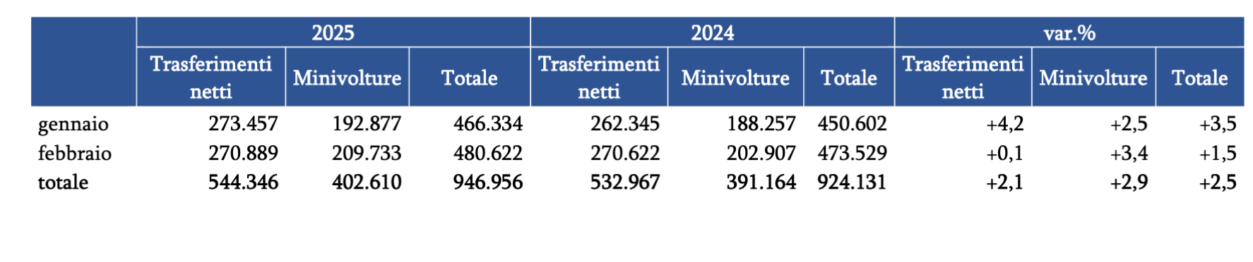 (descrizione)